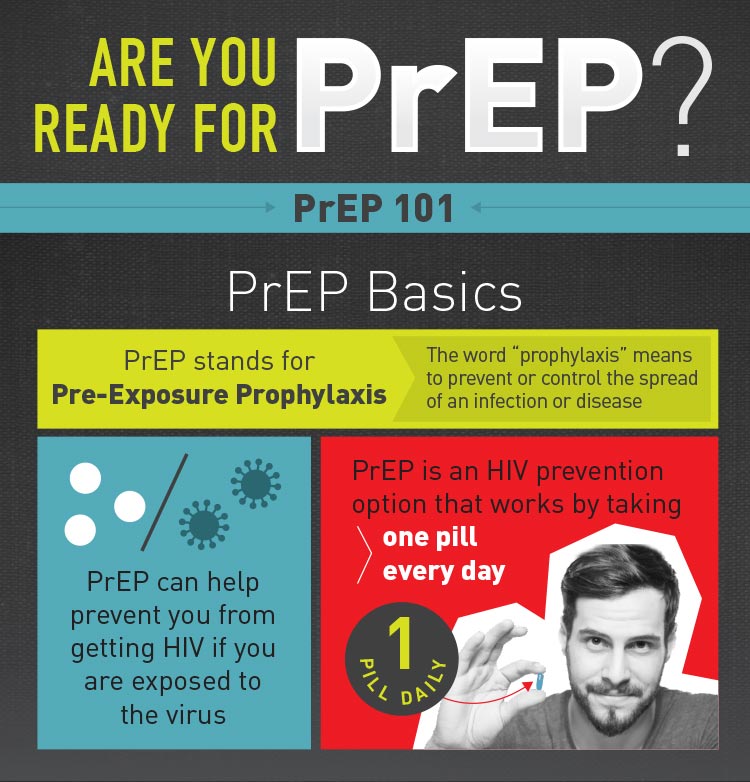 A Quick and Easy Visual Guide to PrEP