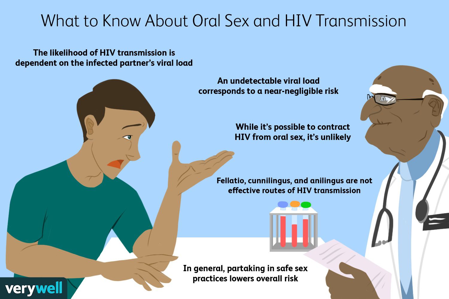 Can I Get HIV from Oral Sex?