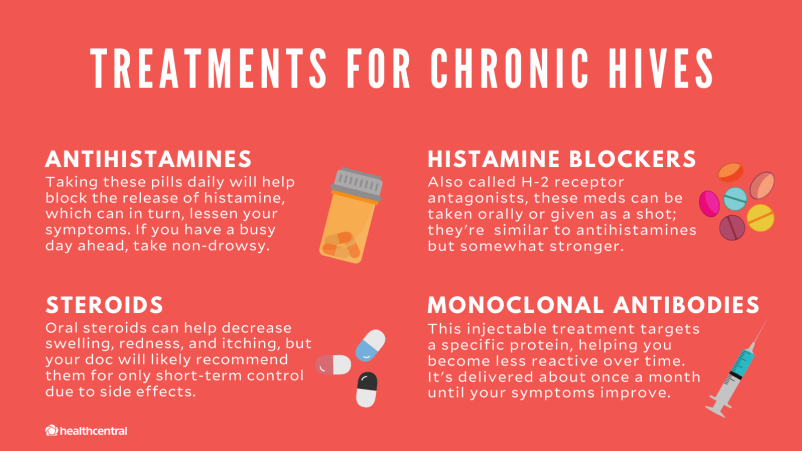 Chronic Hives Symptoms, Causes, Diagnosis and Treatment