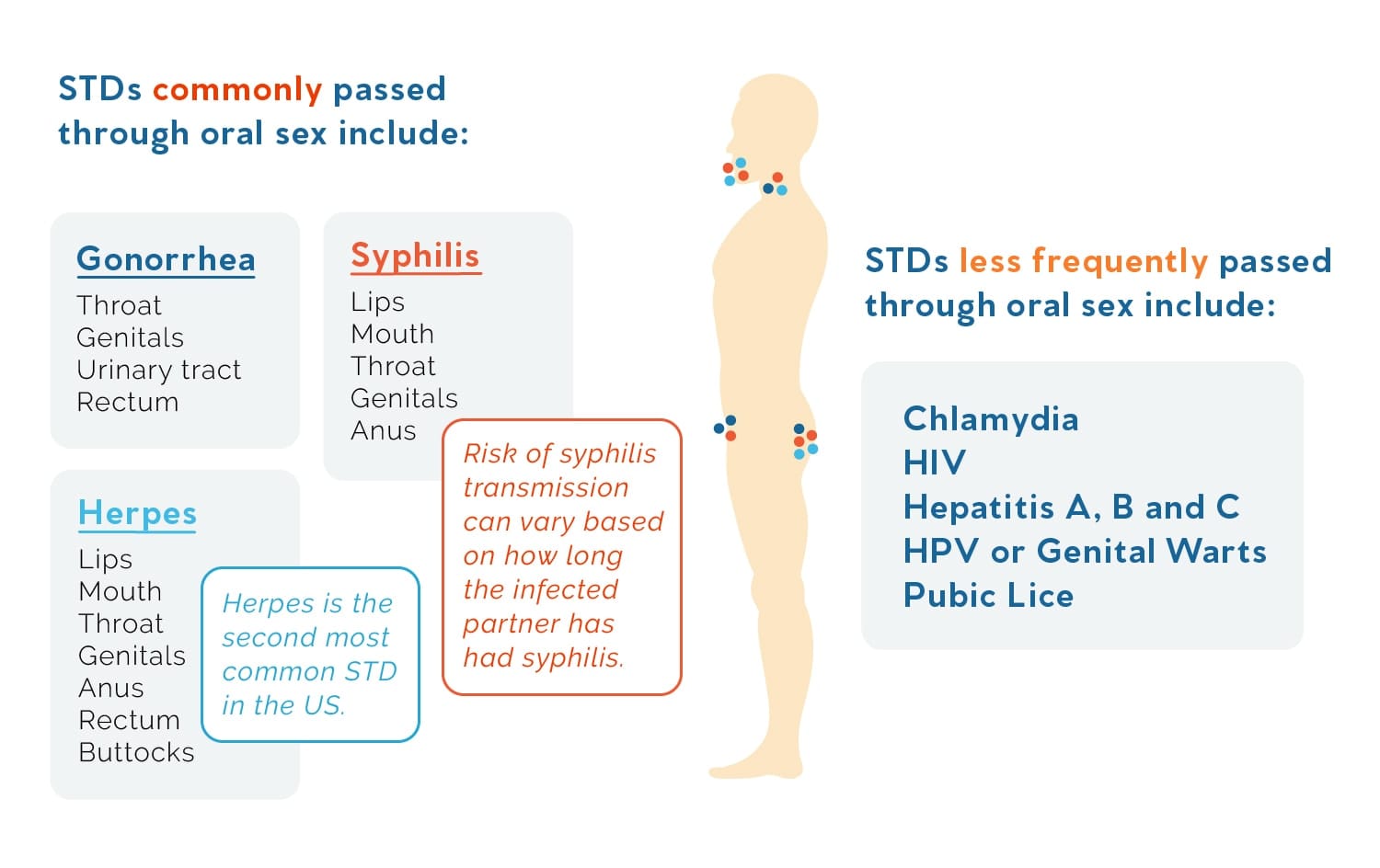 Does oral sex cause hiv. Causes of HIV ...