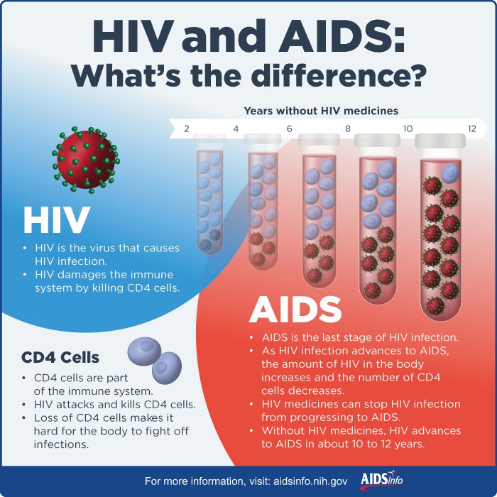 Funding opportunity: HIV/AIDS Community Information Outreach Project ...
