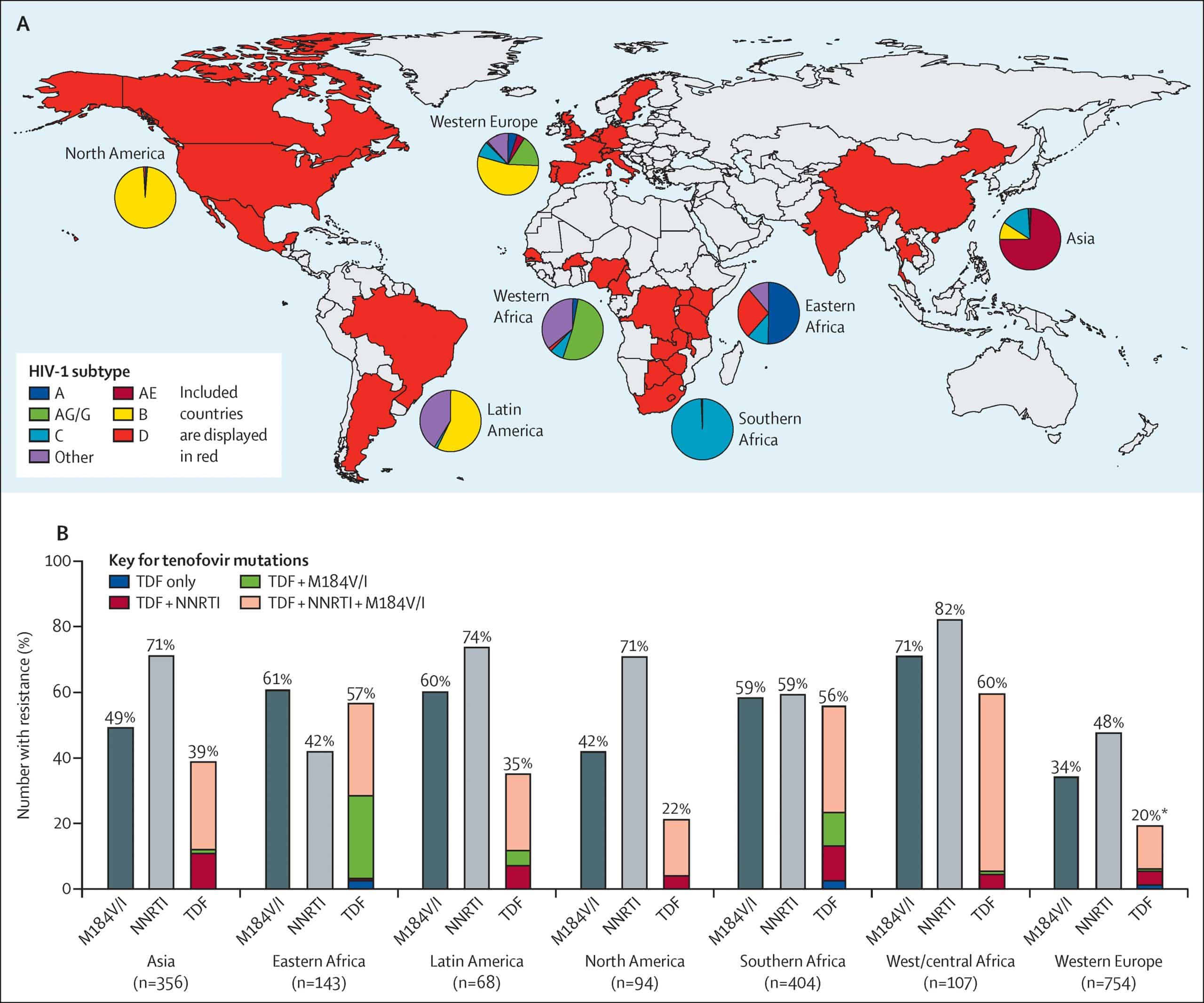 Global epidemiology of drug resistance after failure of WHO recommended ...