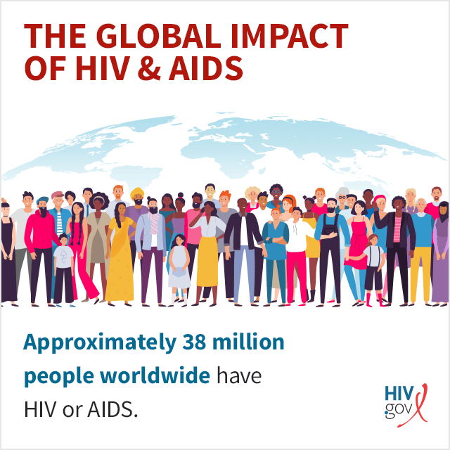 Global HIV/AIDS Overview