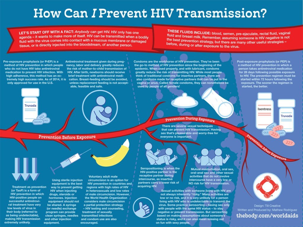 HIV  a simple explanation of the virus and tests that are ...