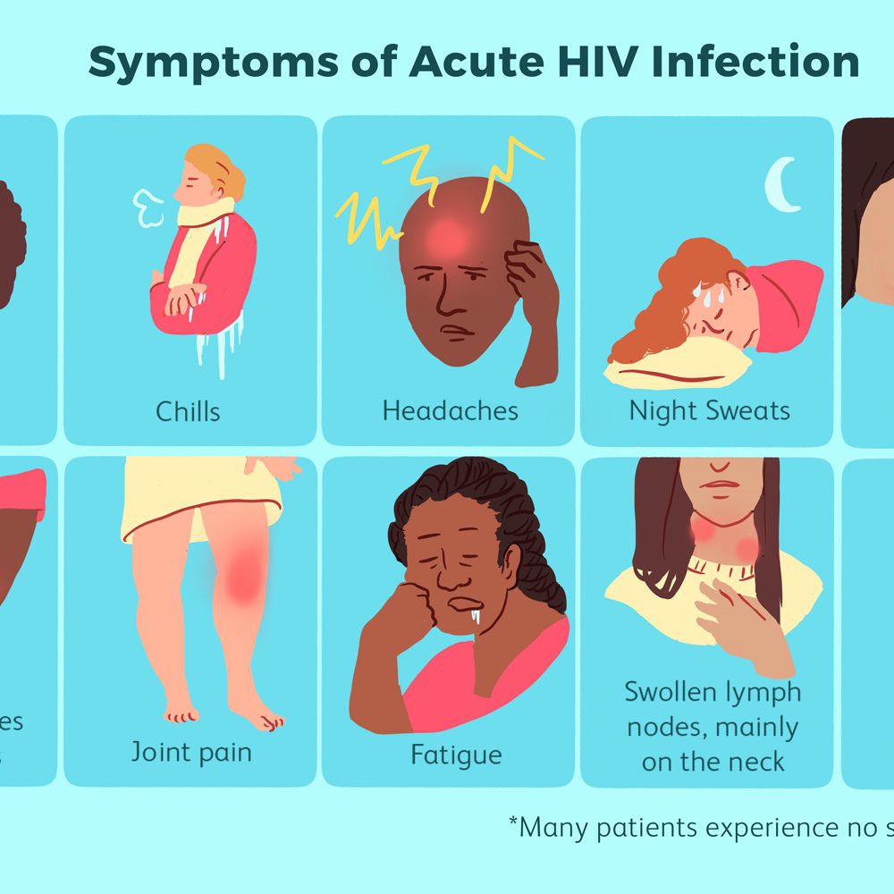Hiv Aids Symptoms In Men