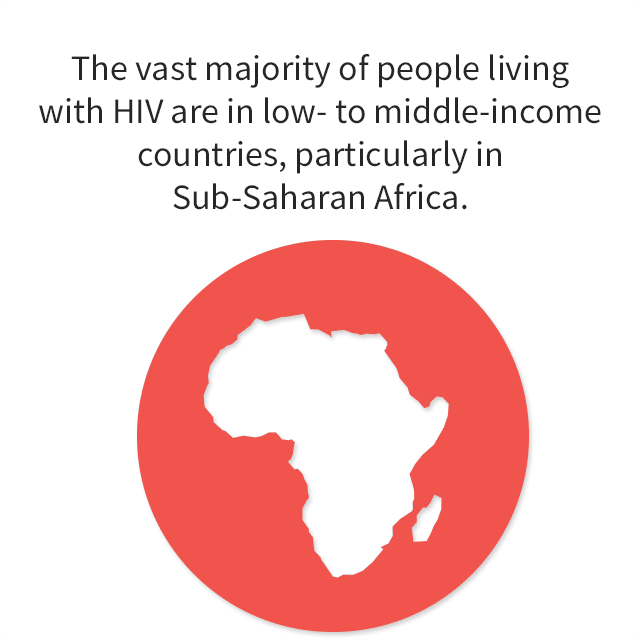 HIV in other countries
