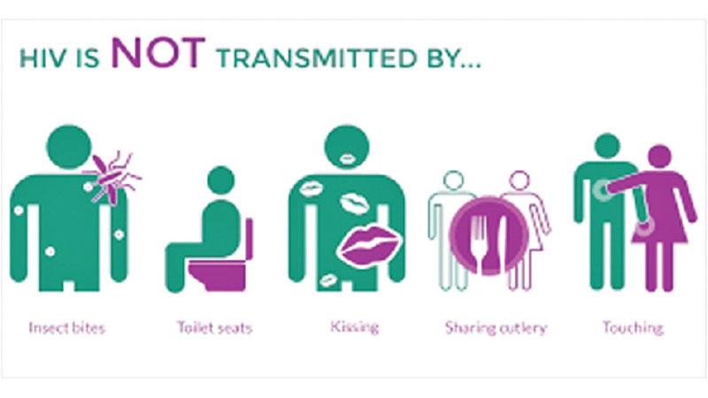 HIV is mainly transmitted