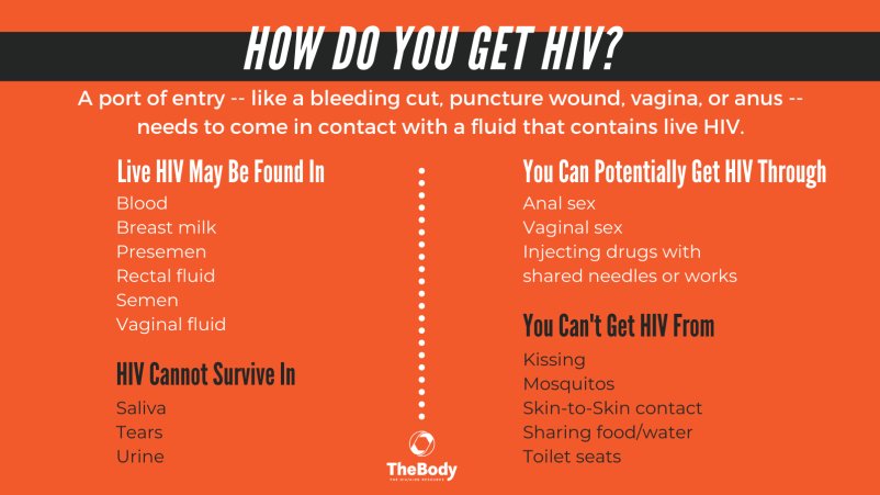 HIV/AIDS: Signs, Symptoms, Causes, Treatments, and much ...