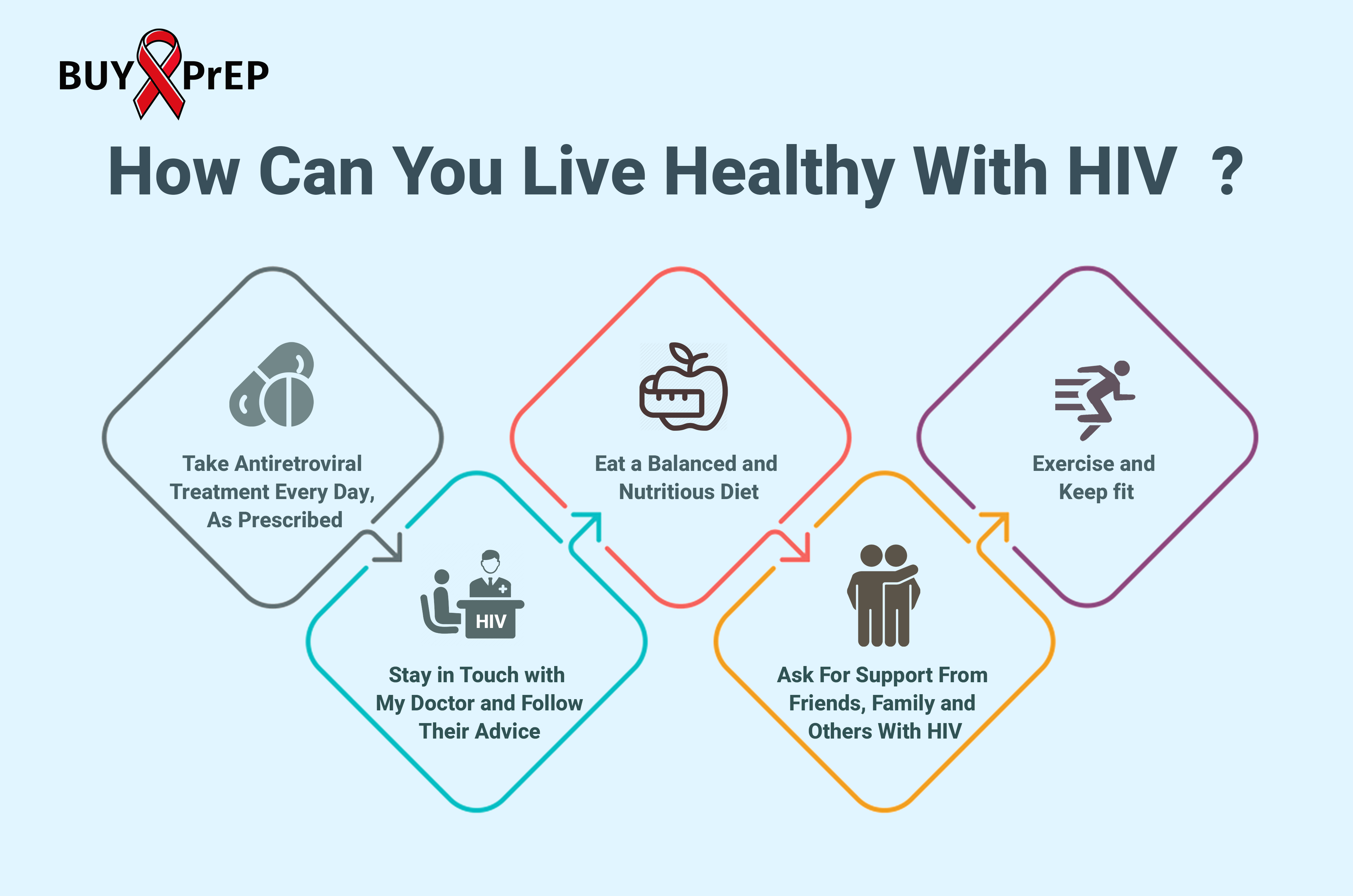 How Can You Live Healthy With HIV ?