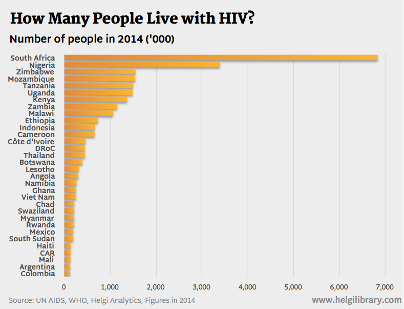 How Many People Live with HIV?