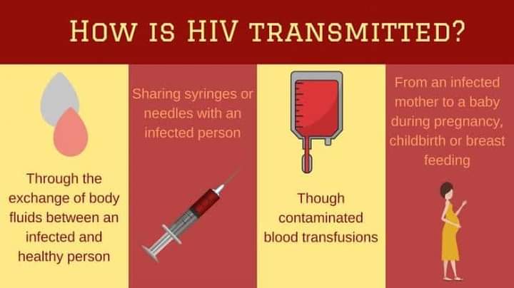 How You Can and Cannot Contract HIV Infection