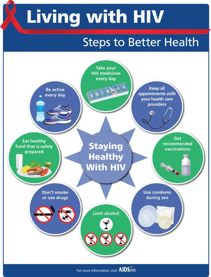 Living with HIV: Steps to Better Health