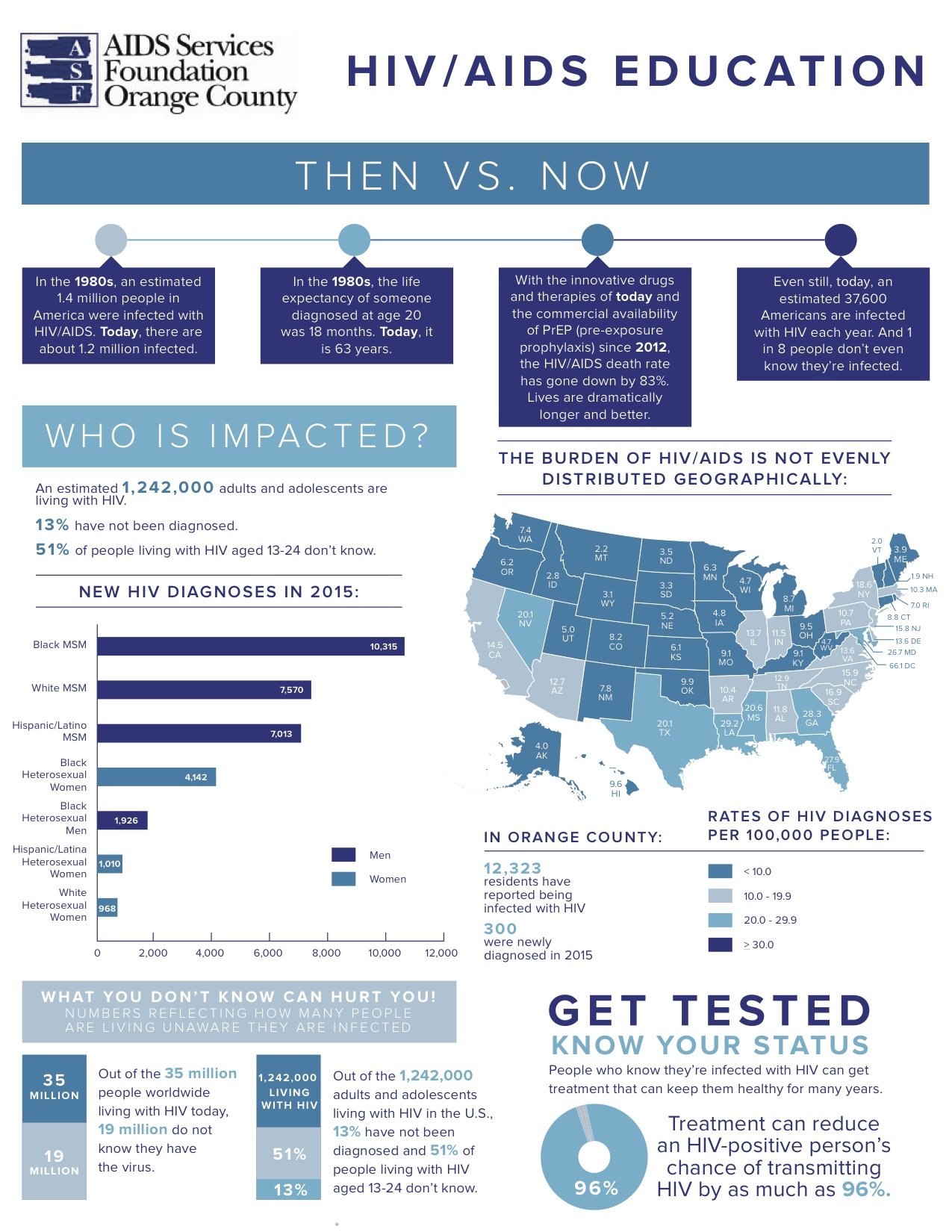 New Infograph Reveals Shocking HIV Statistics