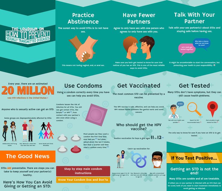 STD Prevention Infographics