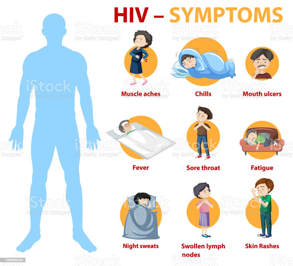 Symptoms Of Hiv Infection Infographic Stock Illustration ...