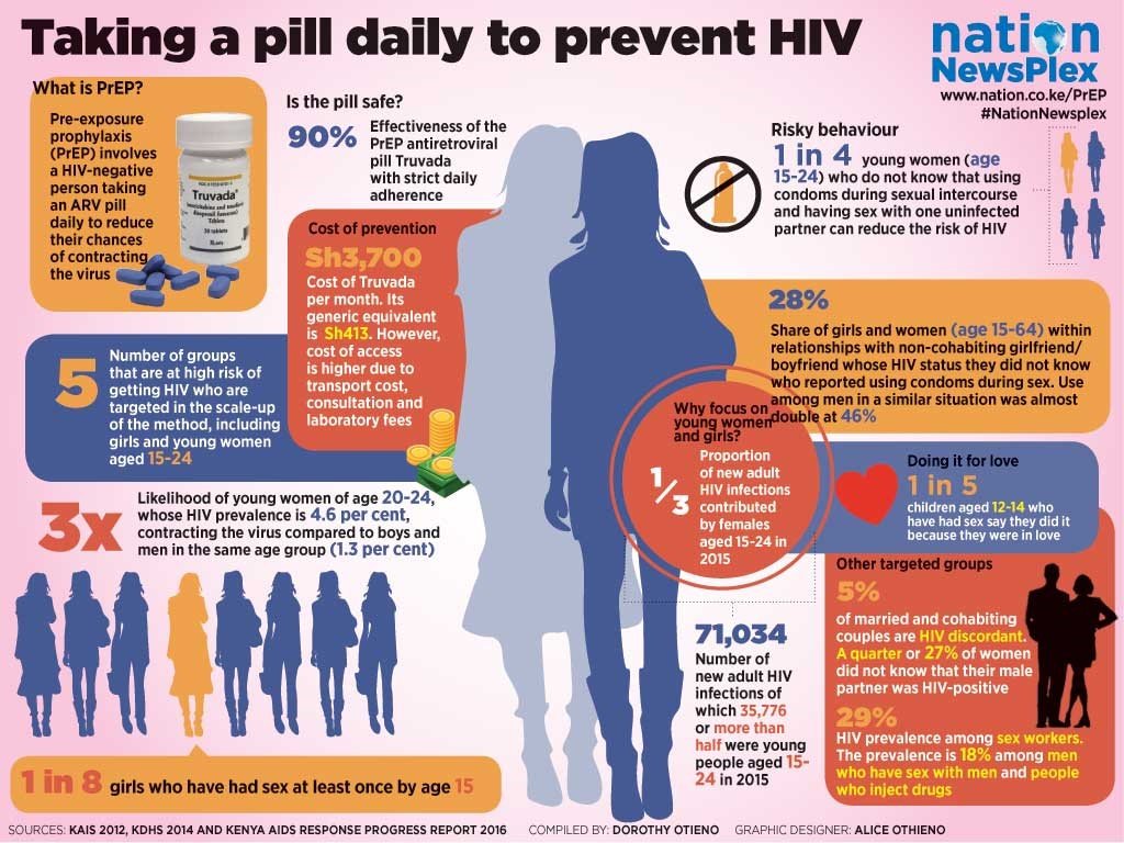 Thank to PrEP and PEP, you can protect yourself and love ...
