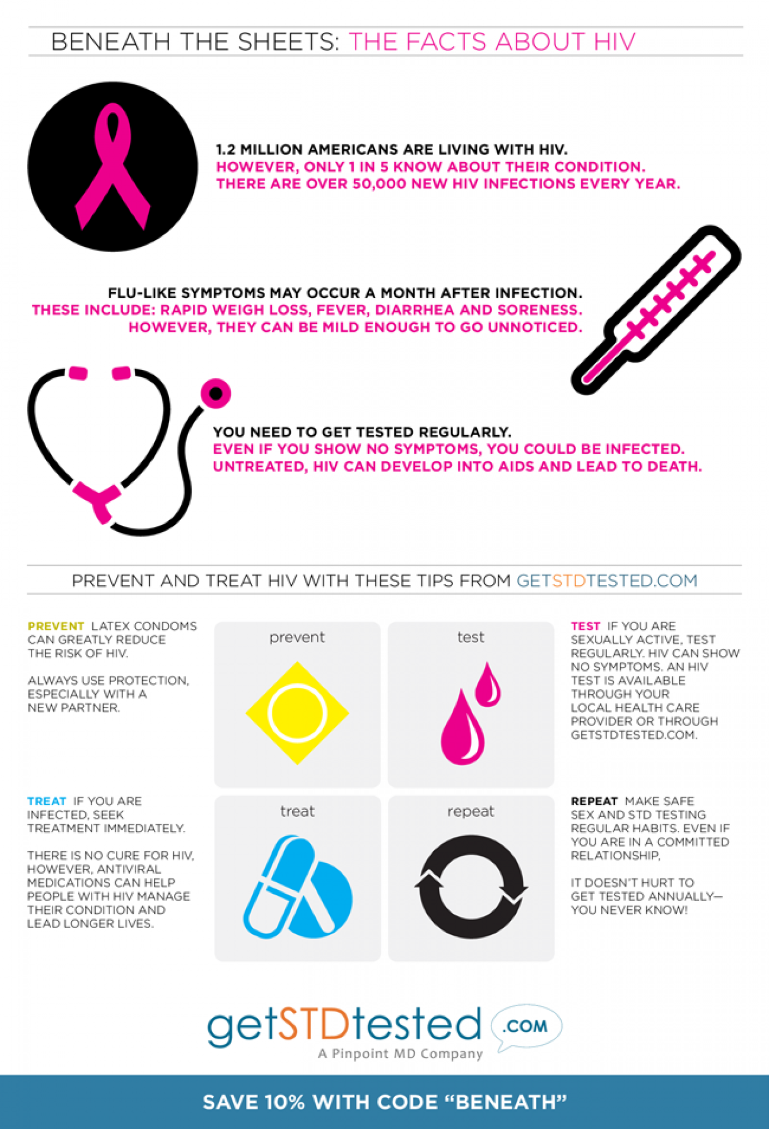 The Facts About HIV