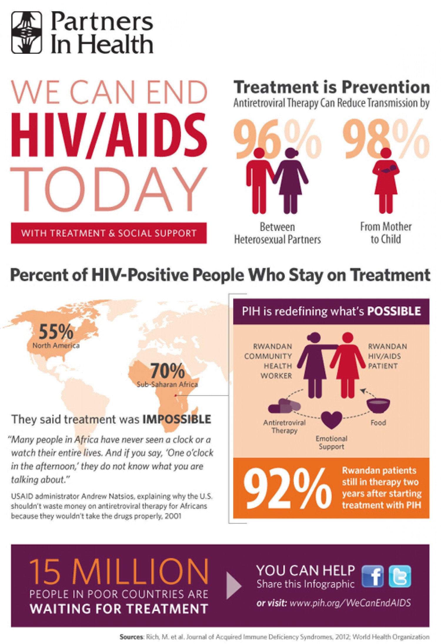 We Can End HIV/AIDS Today With Treatment