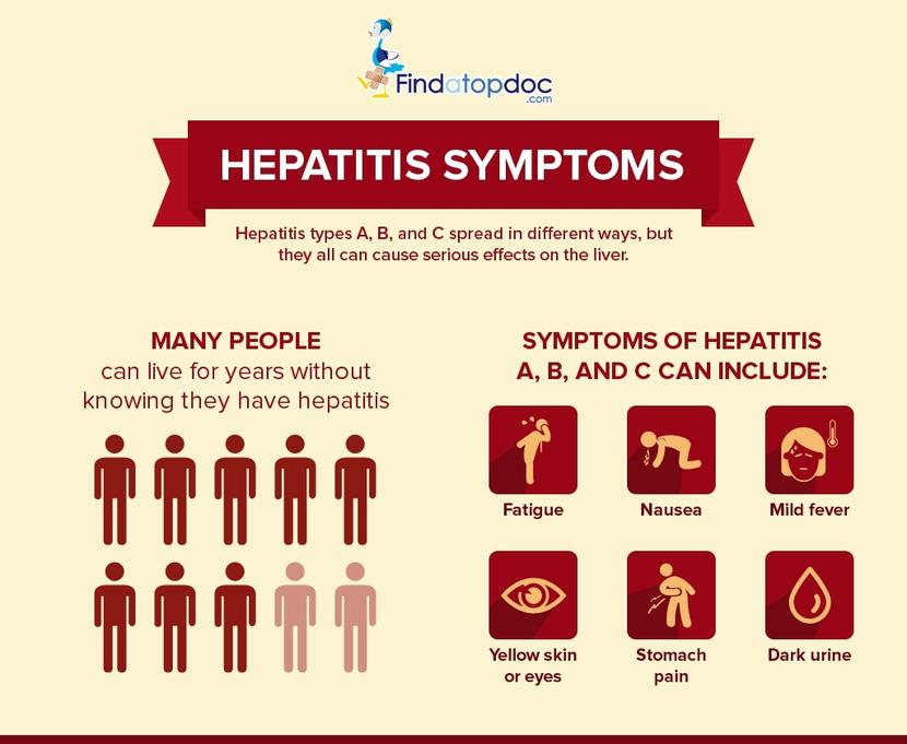 What Are the Signs and Symptoms of Hepatitis B?