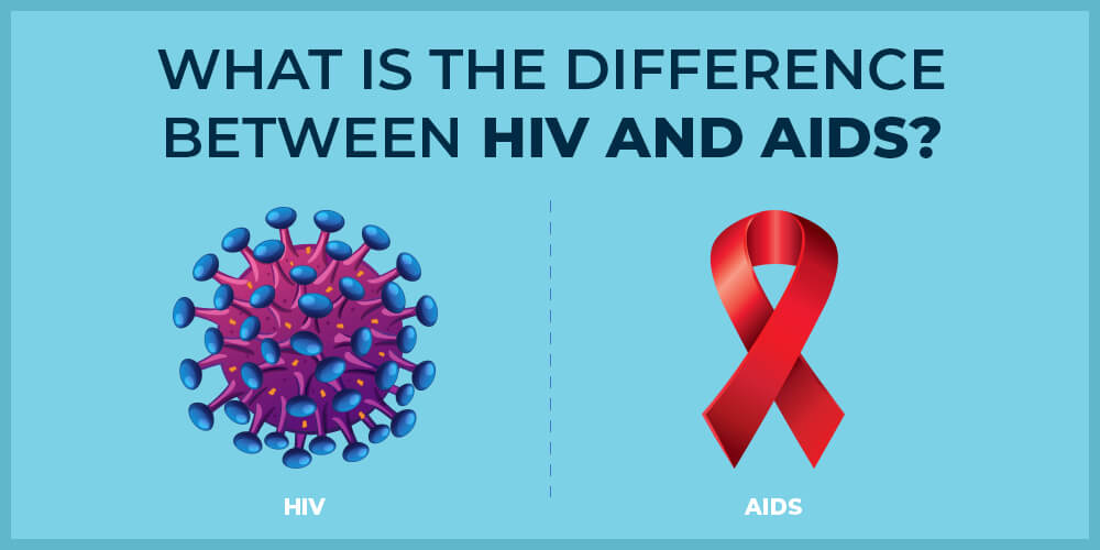 What is the Difference Between HIV and AIDS?